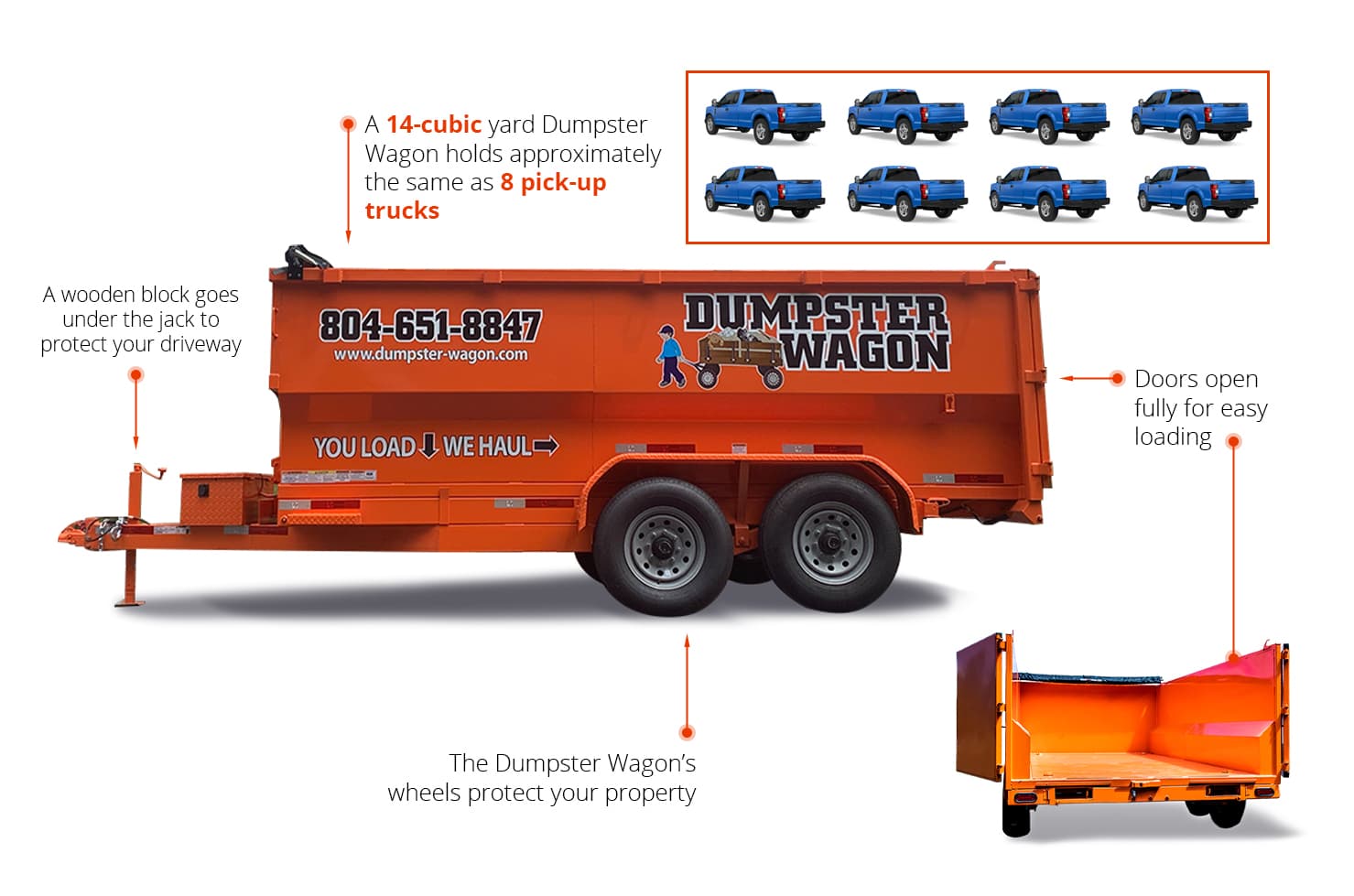 Dumpster Wagon photo