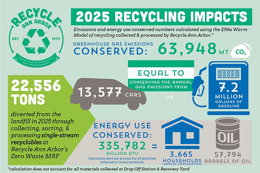 Recycle Drop-Off Station photo